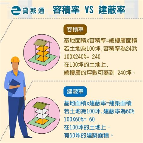 住一之三|土地使用分區是什麼？土地使用分區類別？使用分區查。